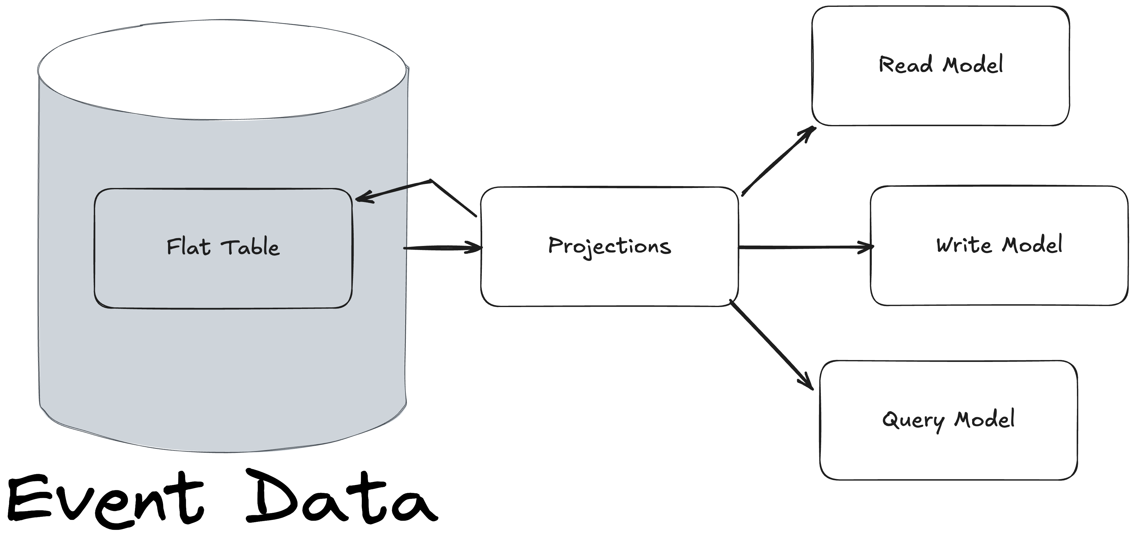 Marten Projections Marten Projections